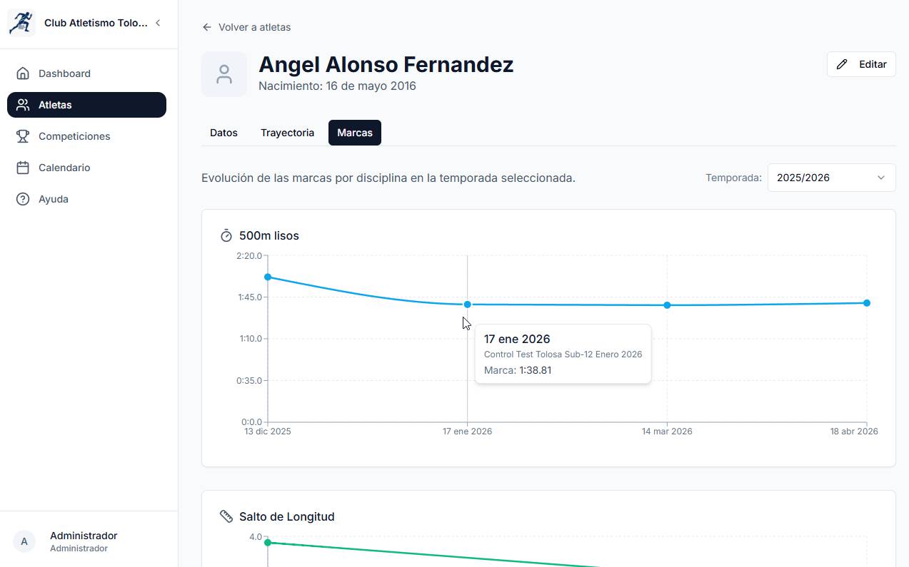 Listado de atletas filtrado